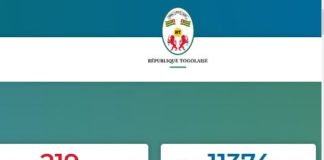 Togo : la Covid-19 continue de monter